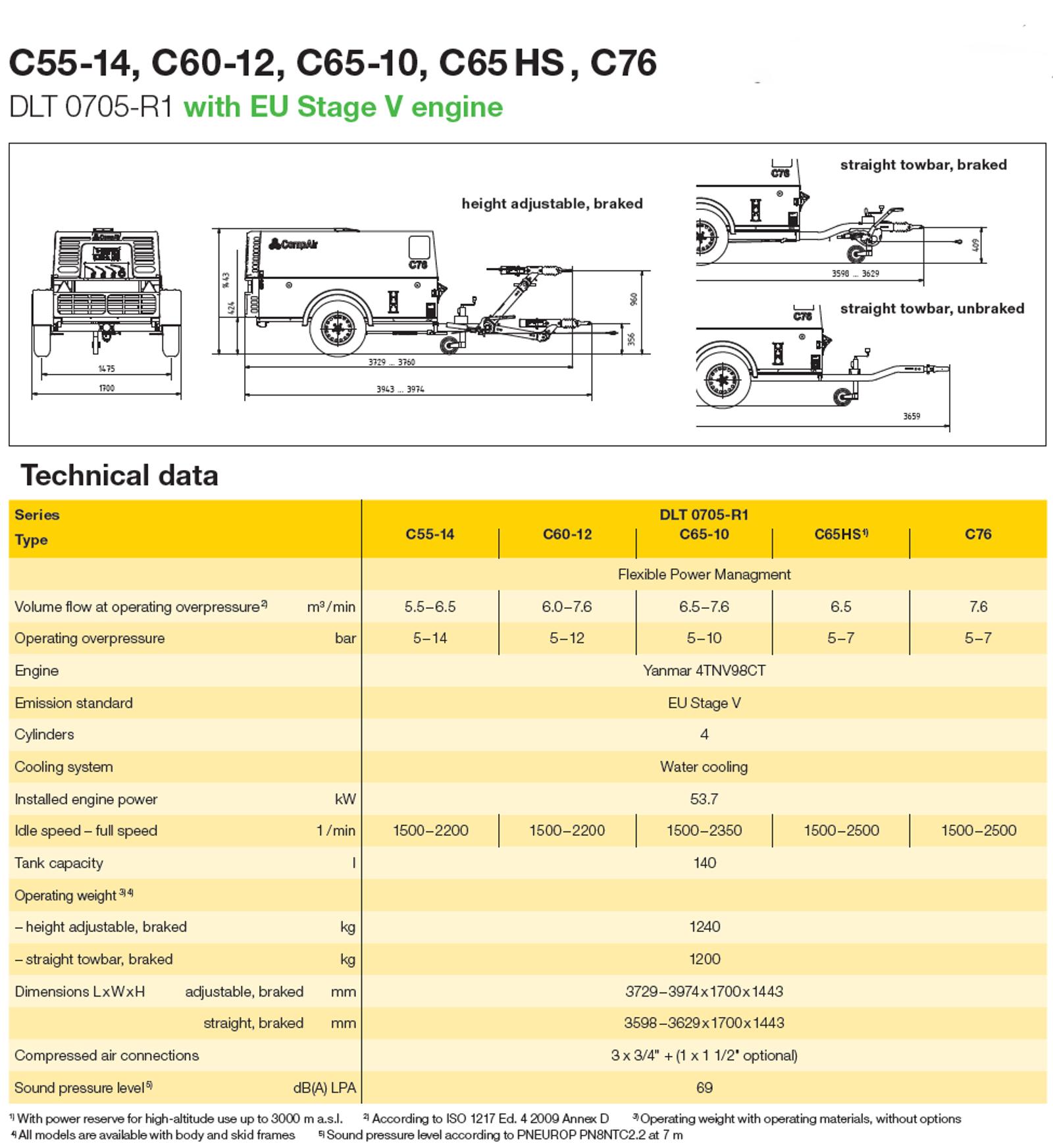 C5576 en