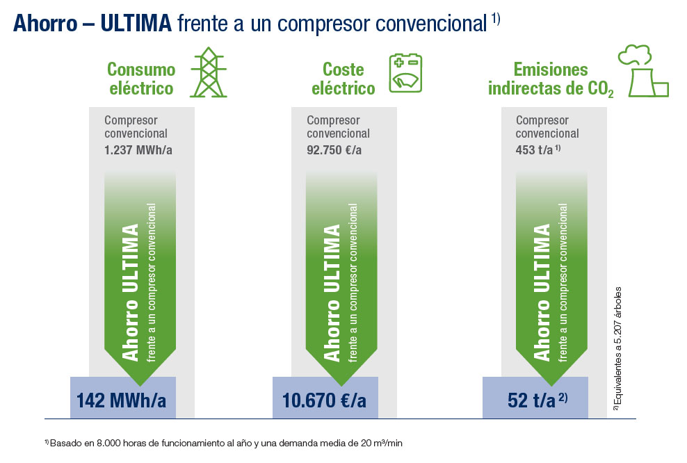ultima-v-conventional-compressor-es