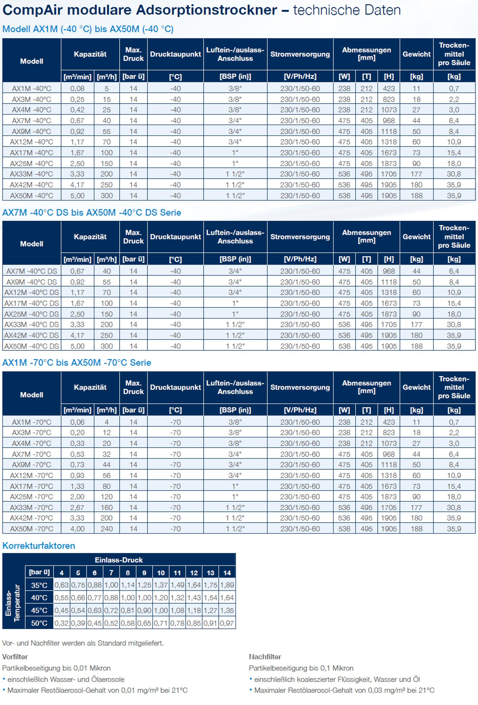 CompAir Modularer Adsorptionstrockner Datenblatt