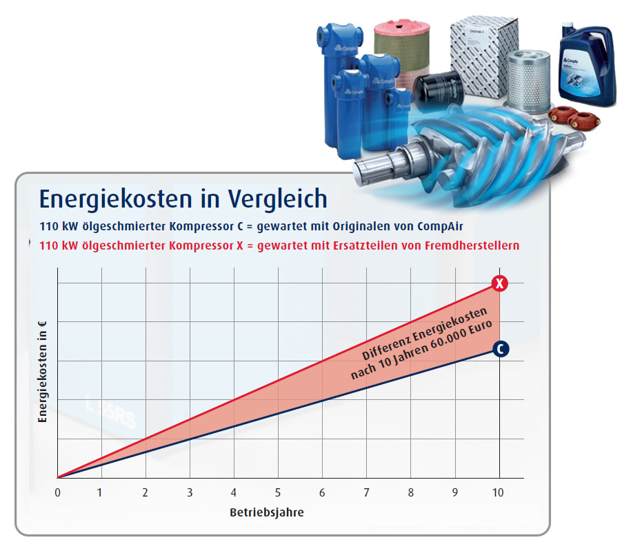 comparison-of-energy-costs-de