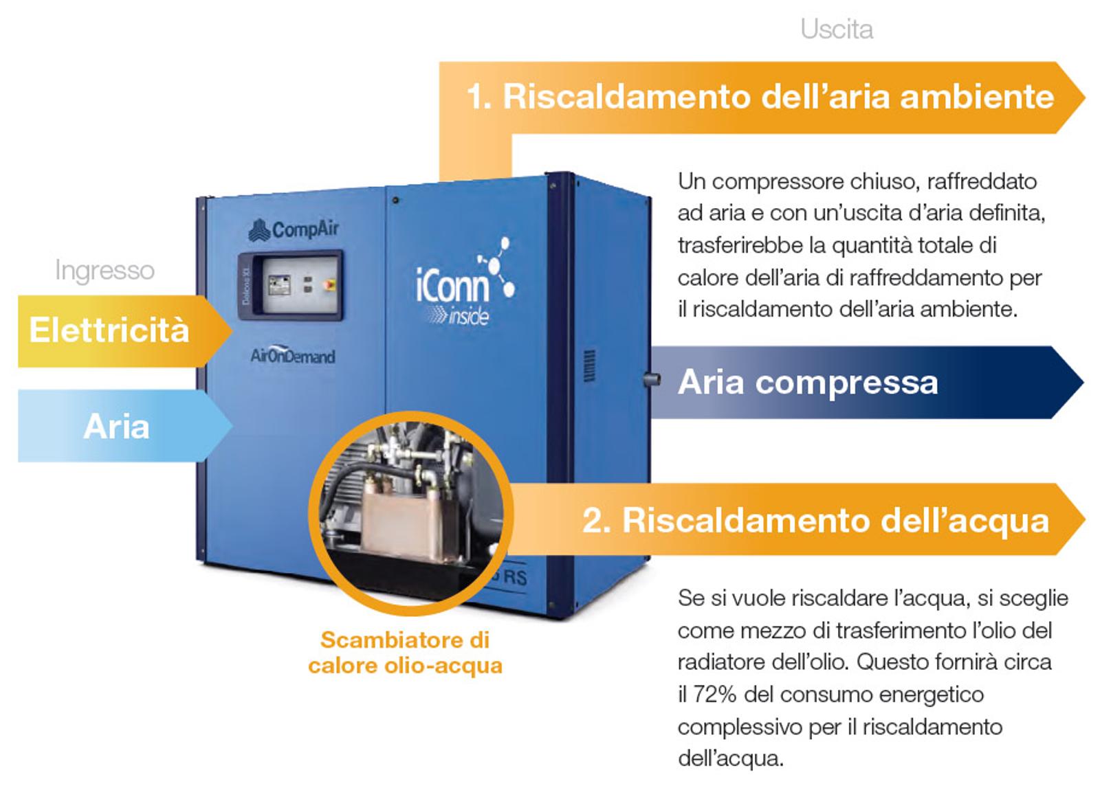 heat-recovery-lubricated-solutions-it