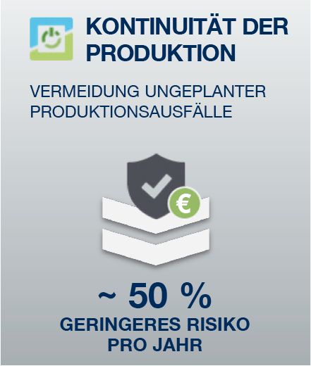Produktion mit Ecoplant