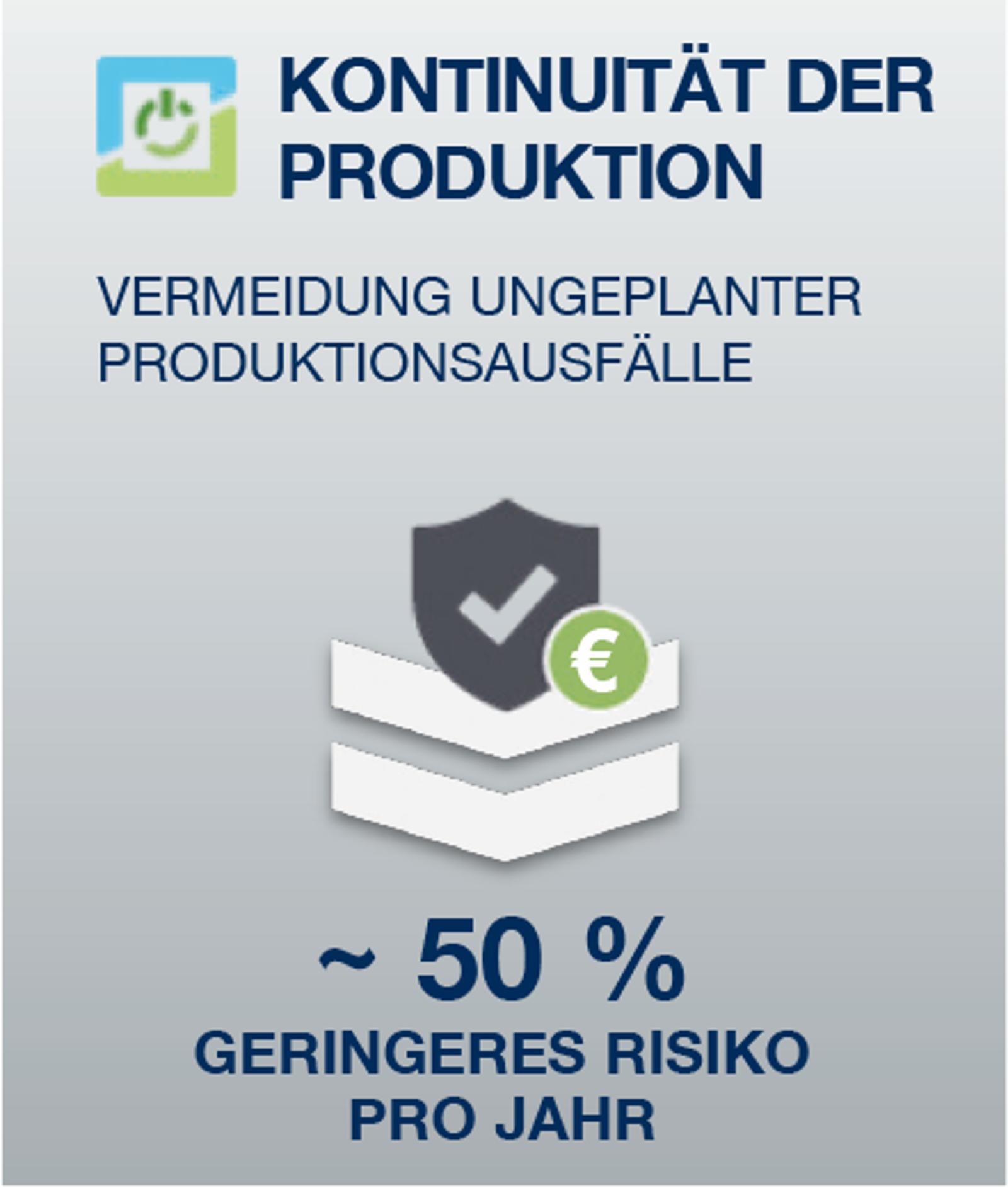 Produktion mit Ecoplant