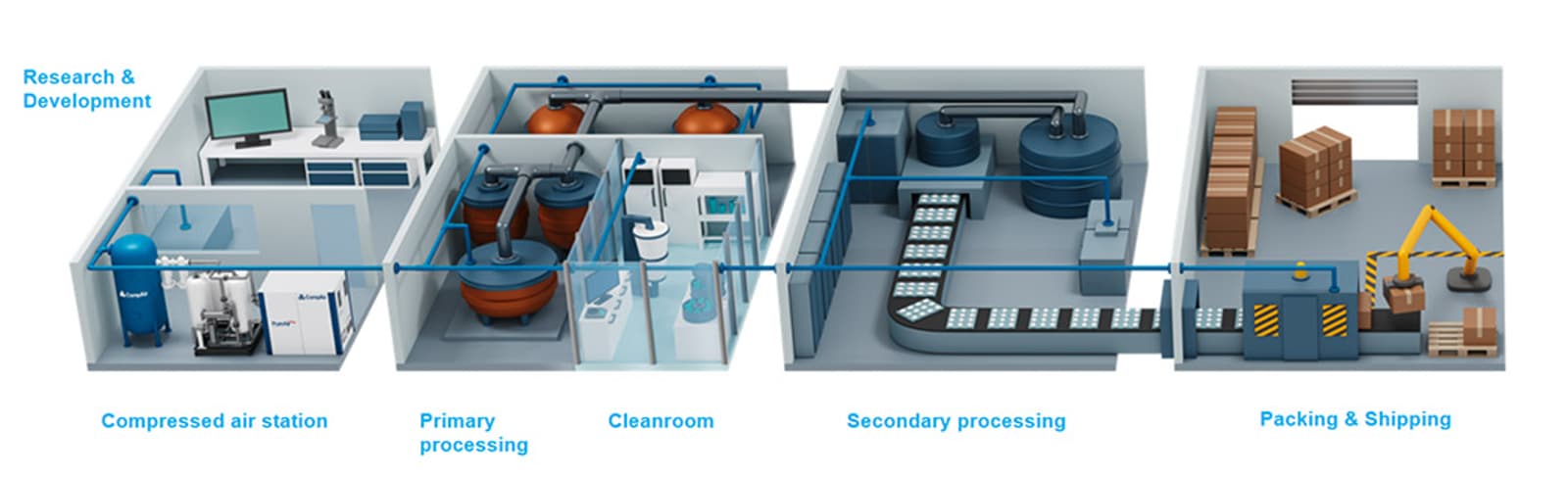 production-sensitive-environments