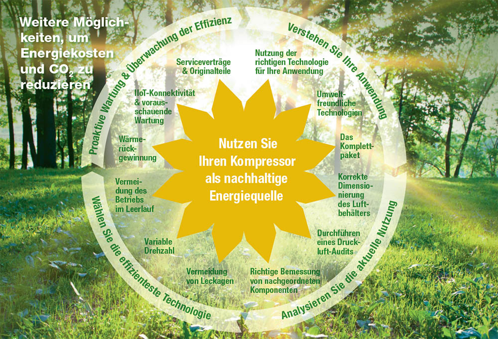 further-ways-to-reduce-energy-costs-de.jpg