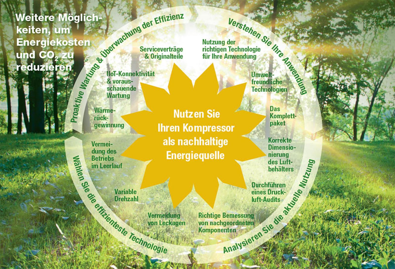 further-ways-to-reduce-energy-costs-de.jpg