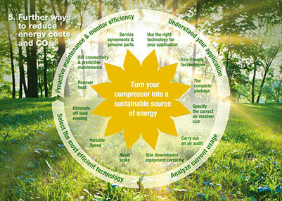 further-ways-to-reduce-energy-costs-icon.jpg