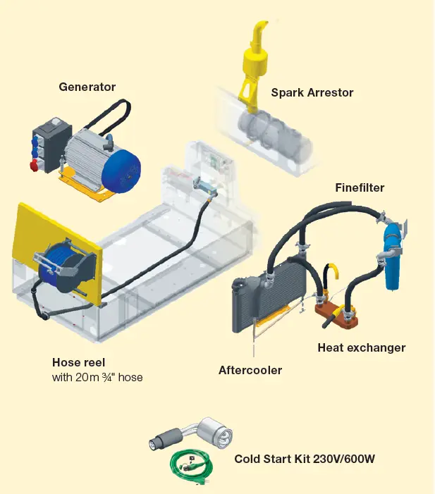 AirPlus Options