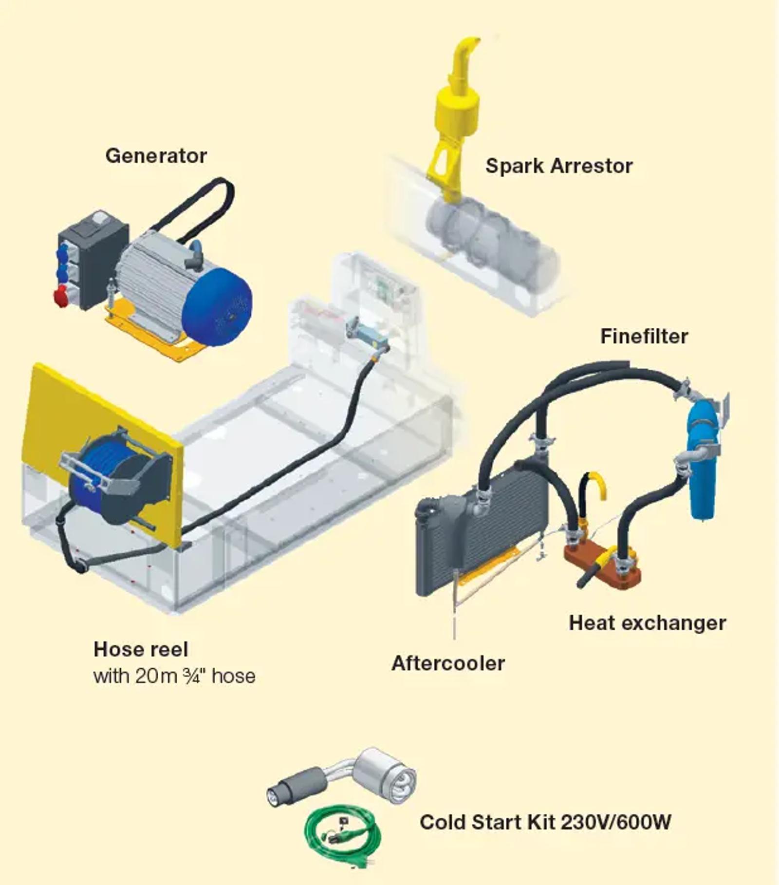 AirPlus Options