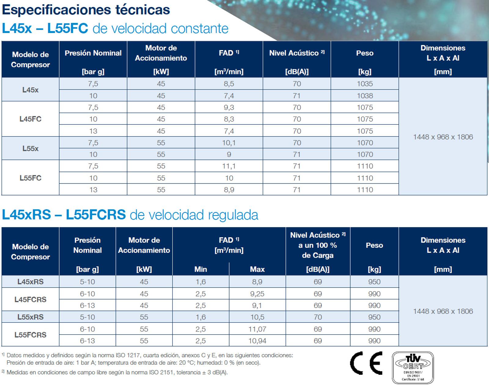 Datos técnicos del compresor de aire L45-L55