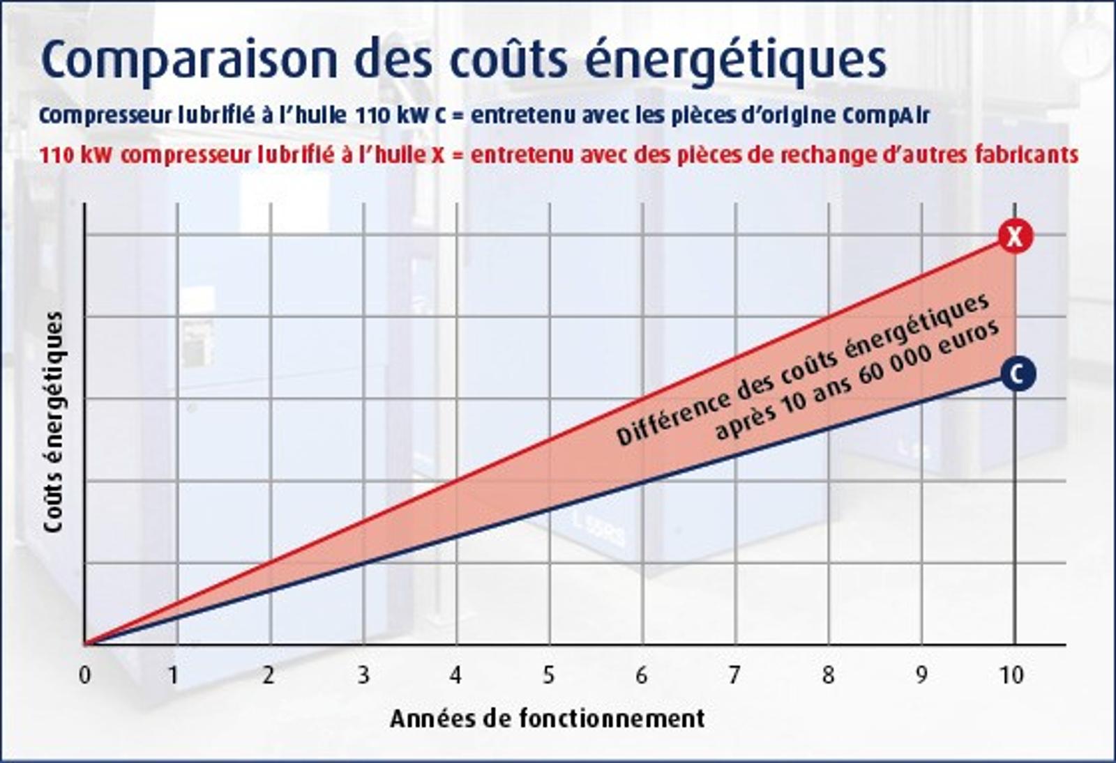 jämförelse av energikostnader fr
