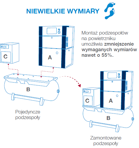 small footprint pl
