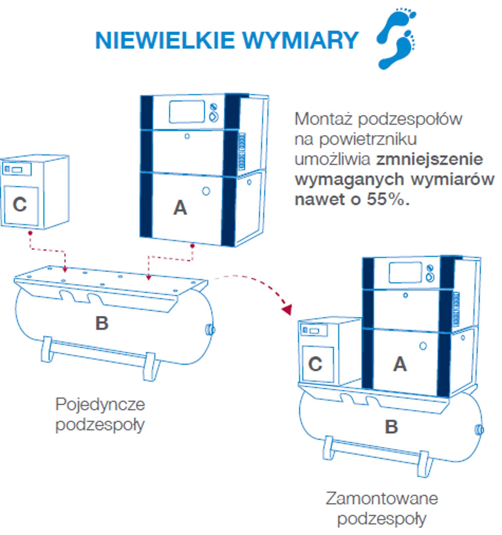 small footprint pl
