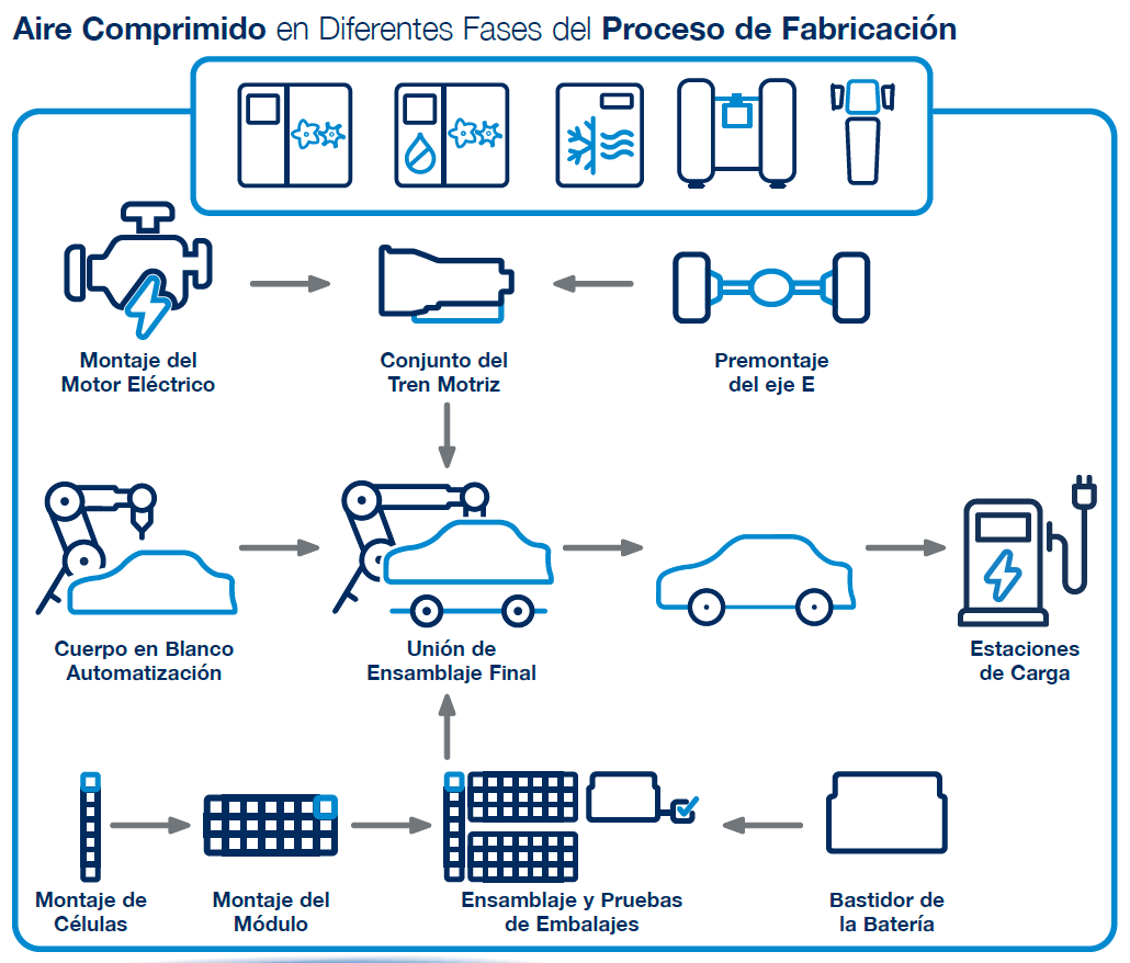 electric-vehicle-graph-es