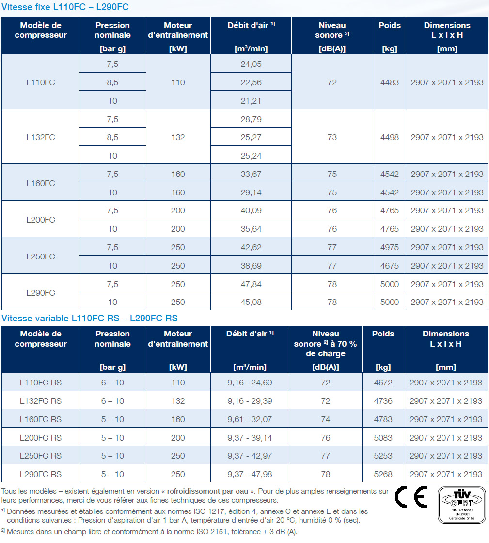 Frame-6-FC-datasheet-fr_Caractéristiques-techniques-1