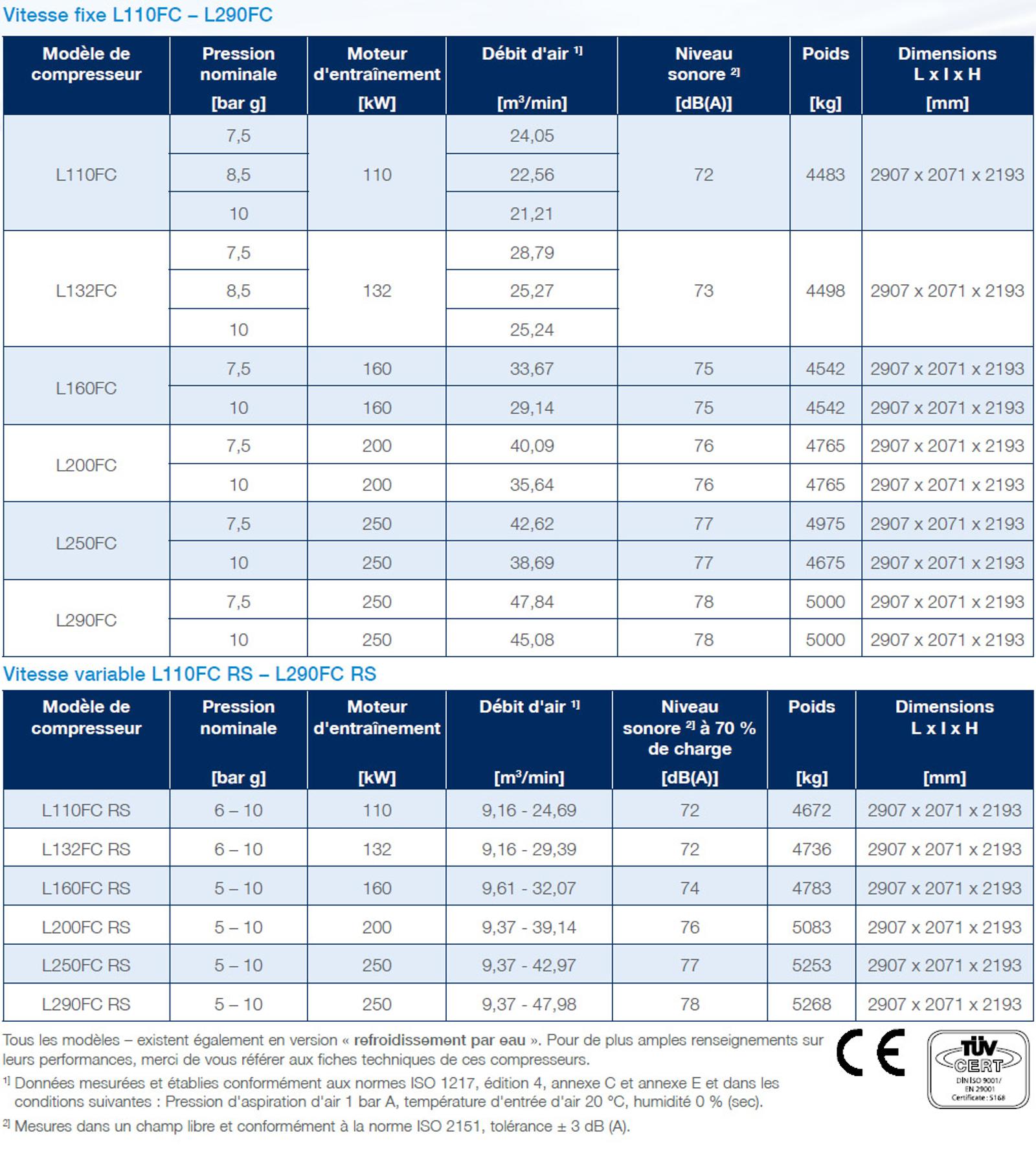 Frame-6-FC-datasheet-fr_Caractéristiques-techniques-1