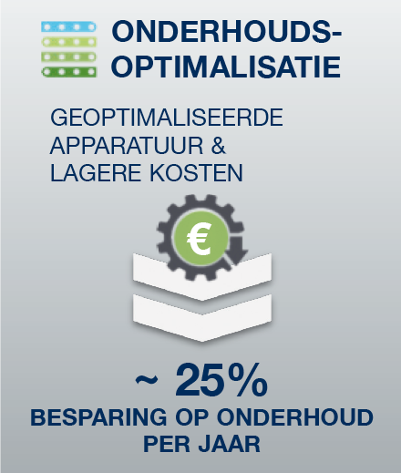 Optimaliseer uw lucht met Ecoplant