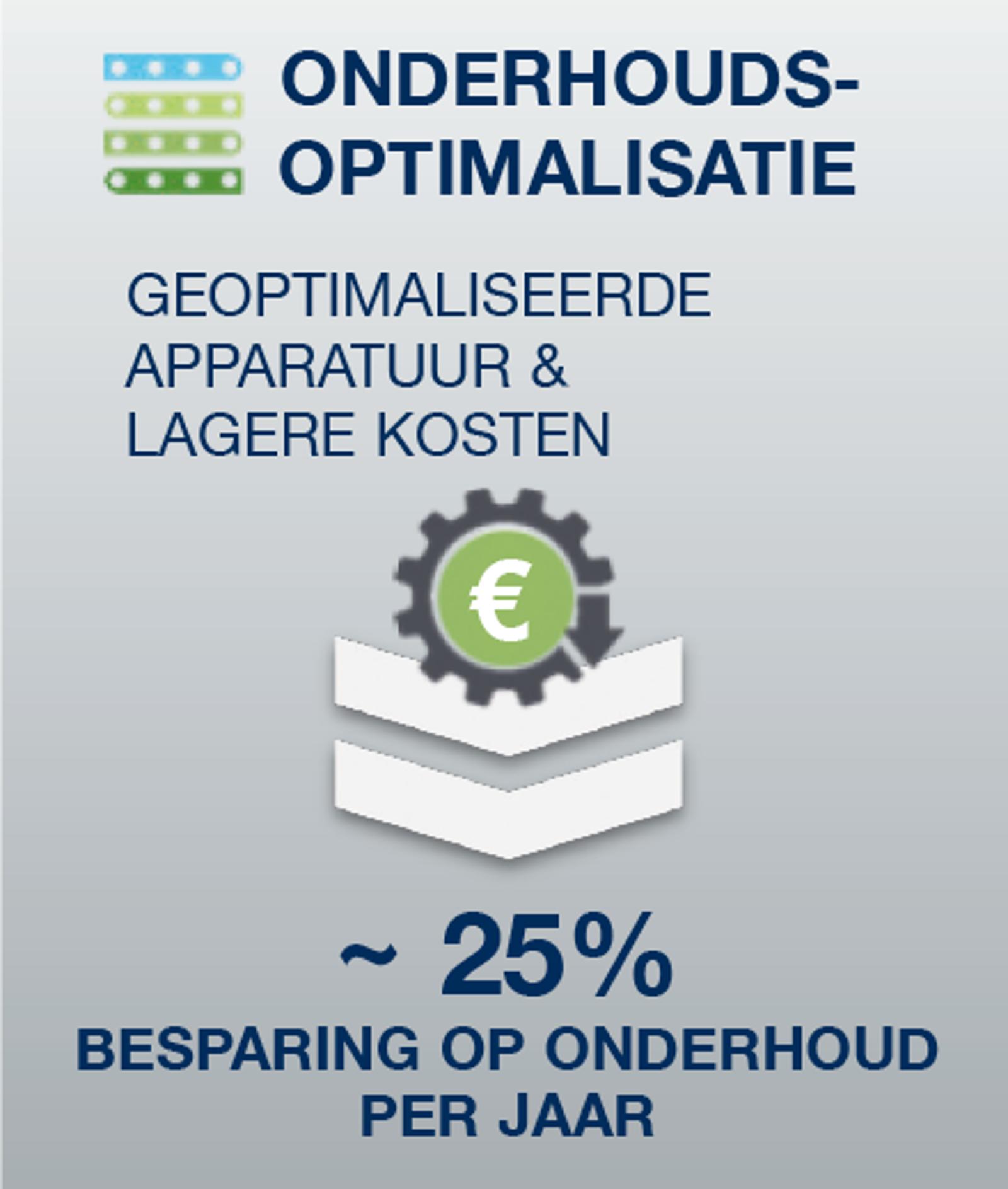Optimaliseer uw lucht met Ecoplant