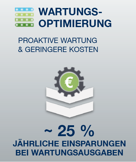 Optimieren Sie Ihre Luft mit Ecoplant