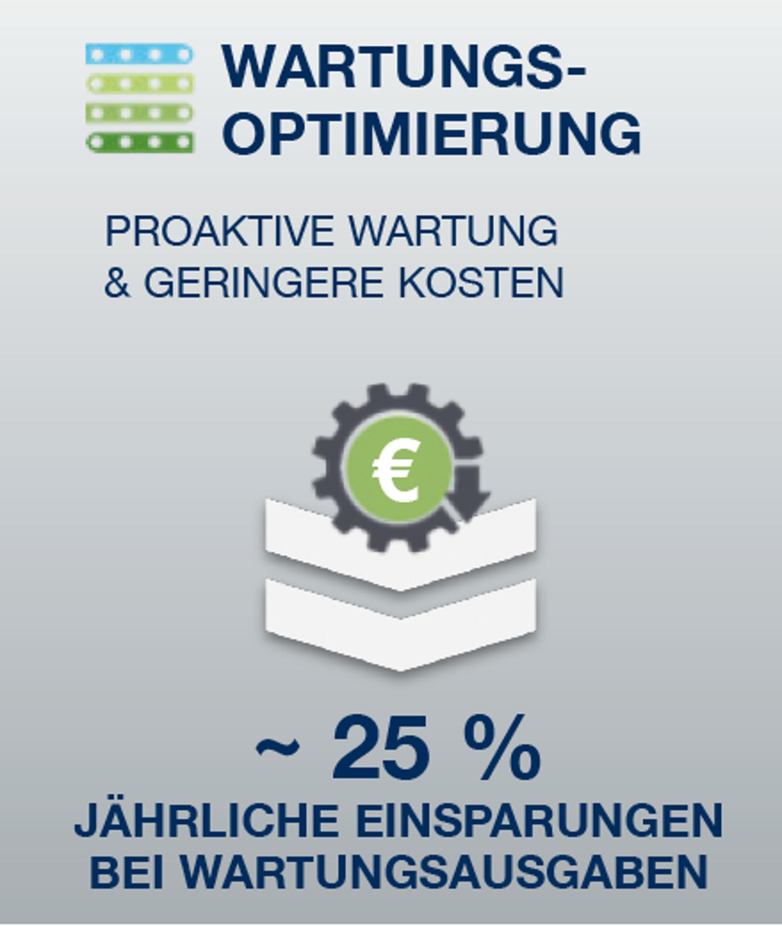 Optimieren Sie Ihre Luft mit Ecoplant