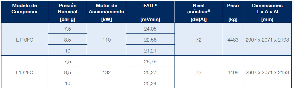 Frame 5 FC datasheet es