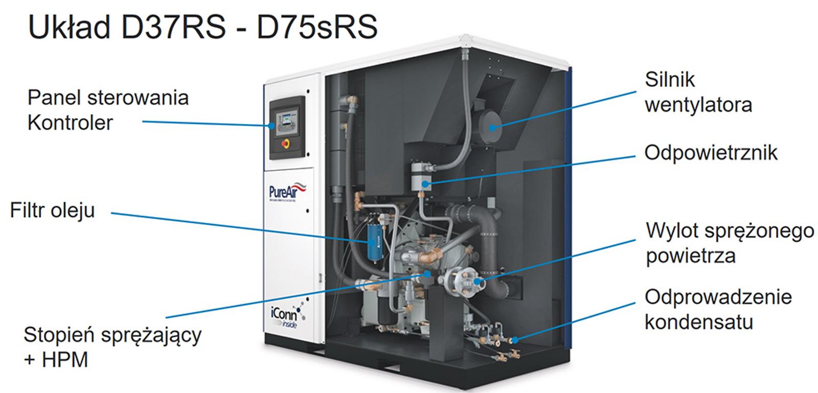 Układ D37RS-D75sRS