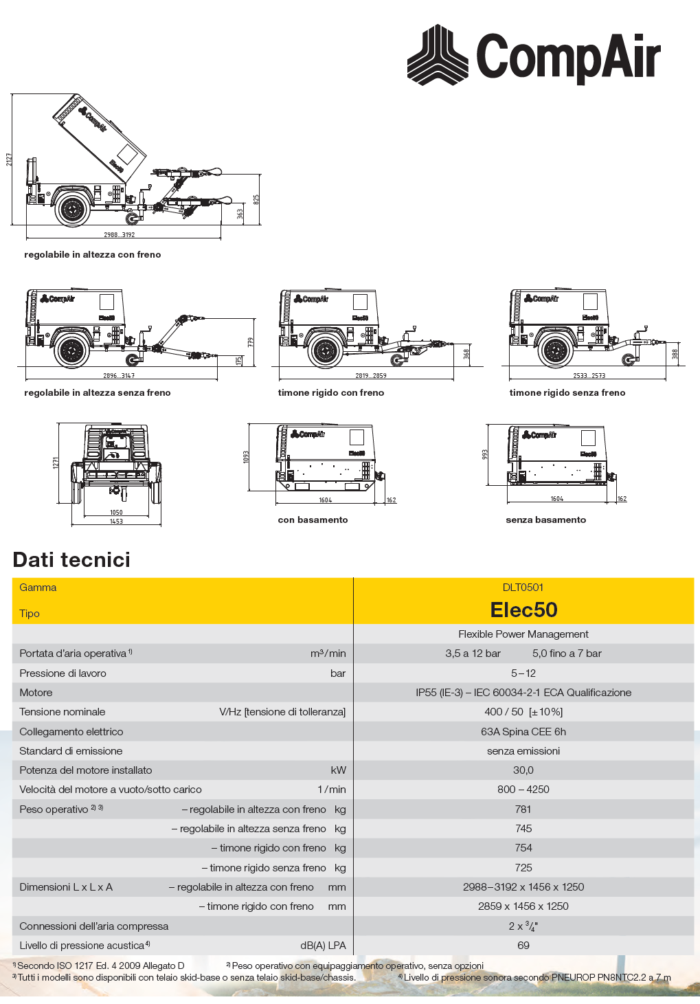 elec50 technical data it.png
