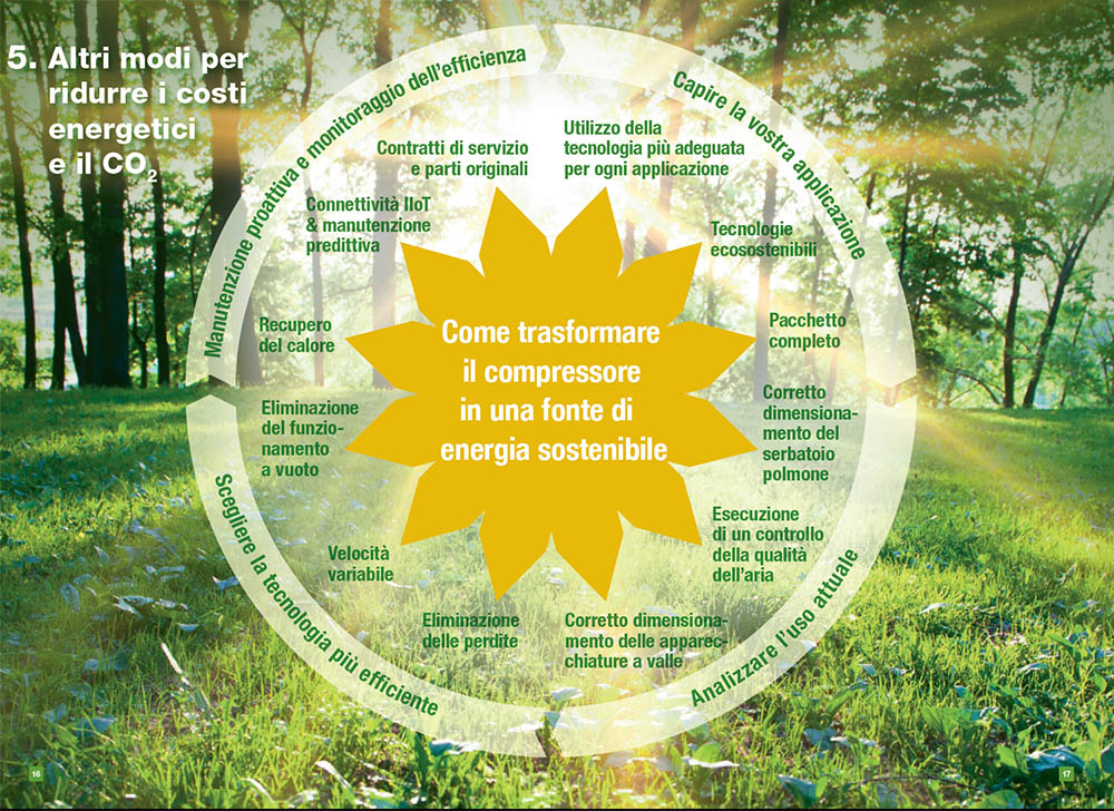 further-ways-to-reduce-energy-costs-it
