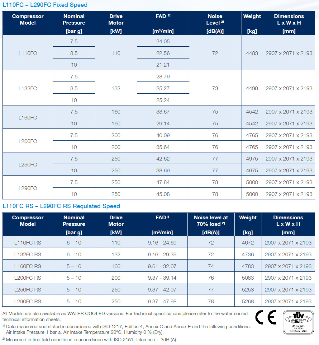 Frame 6 FC datasheet all technical data