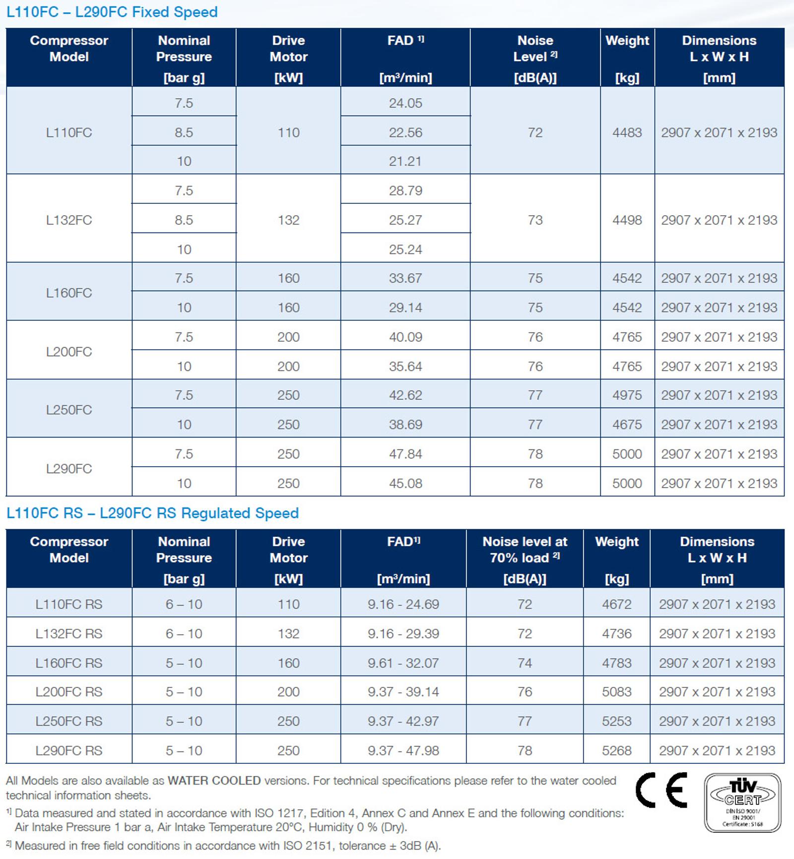 Frame 6 FC datasheet all technical data