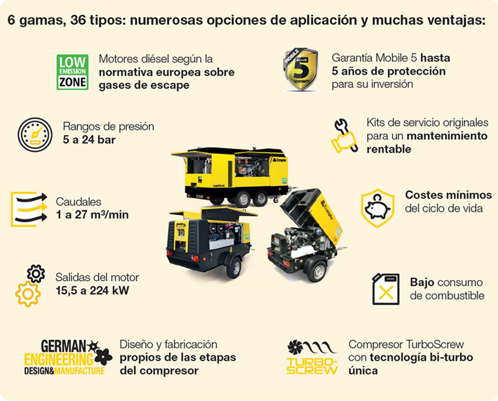 garantía de 5 años para el compresor portátil