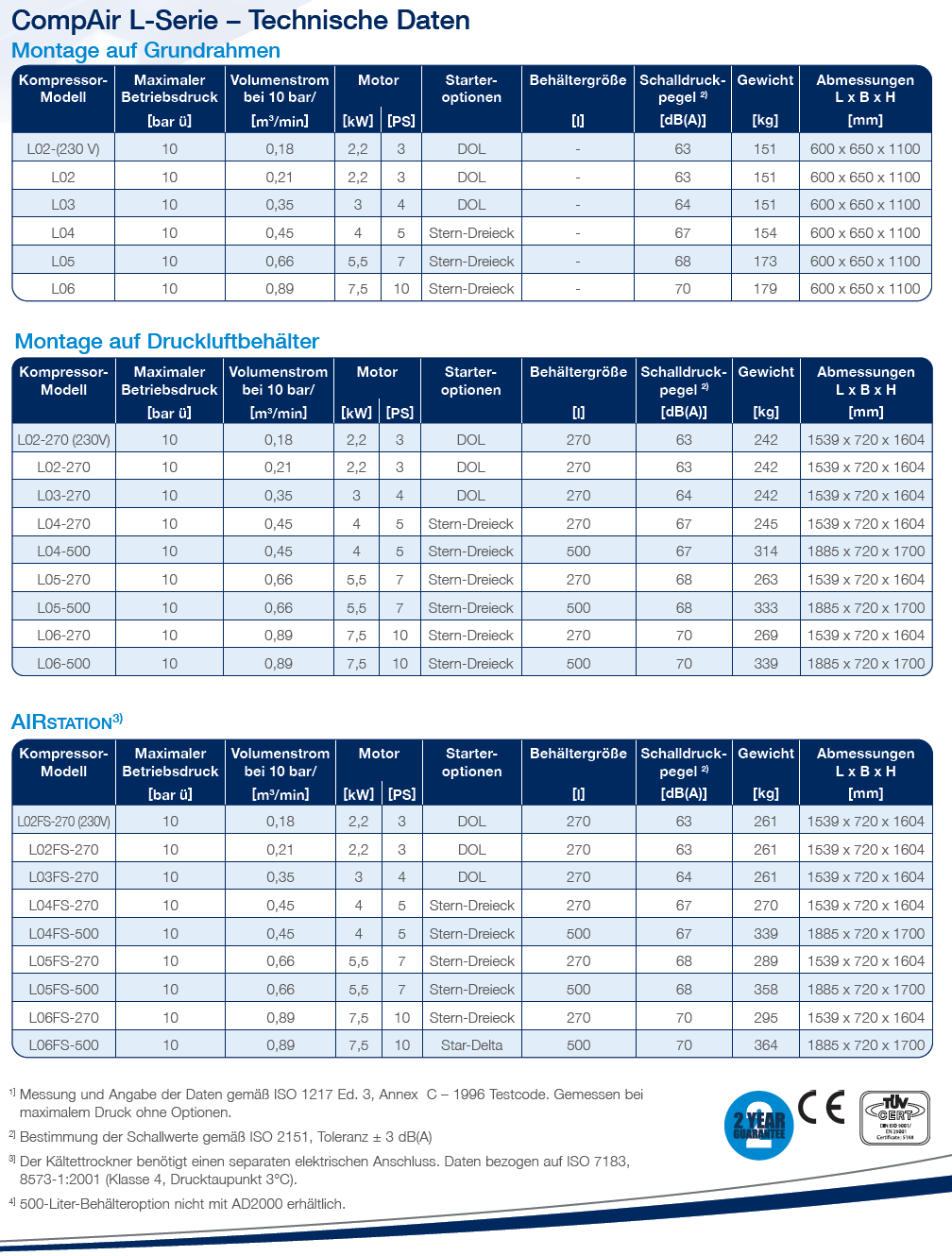 CompAir L-Series technical data