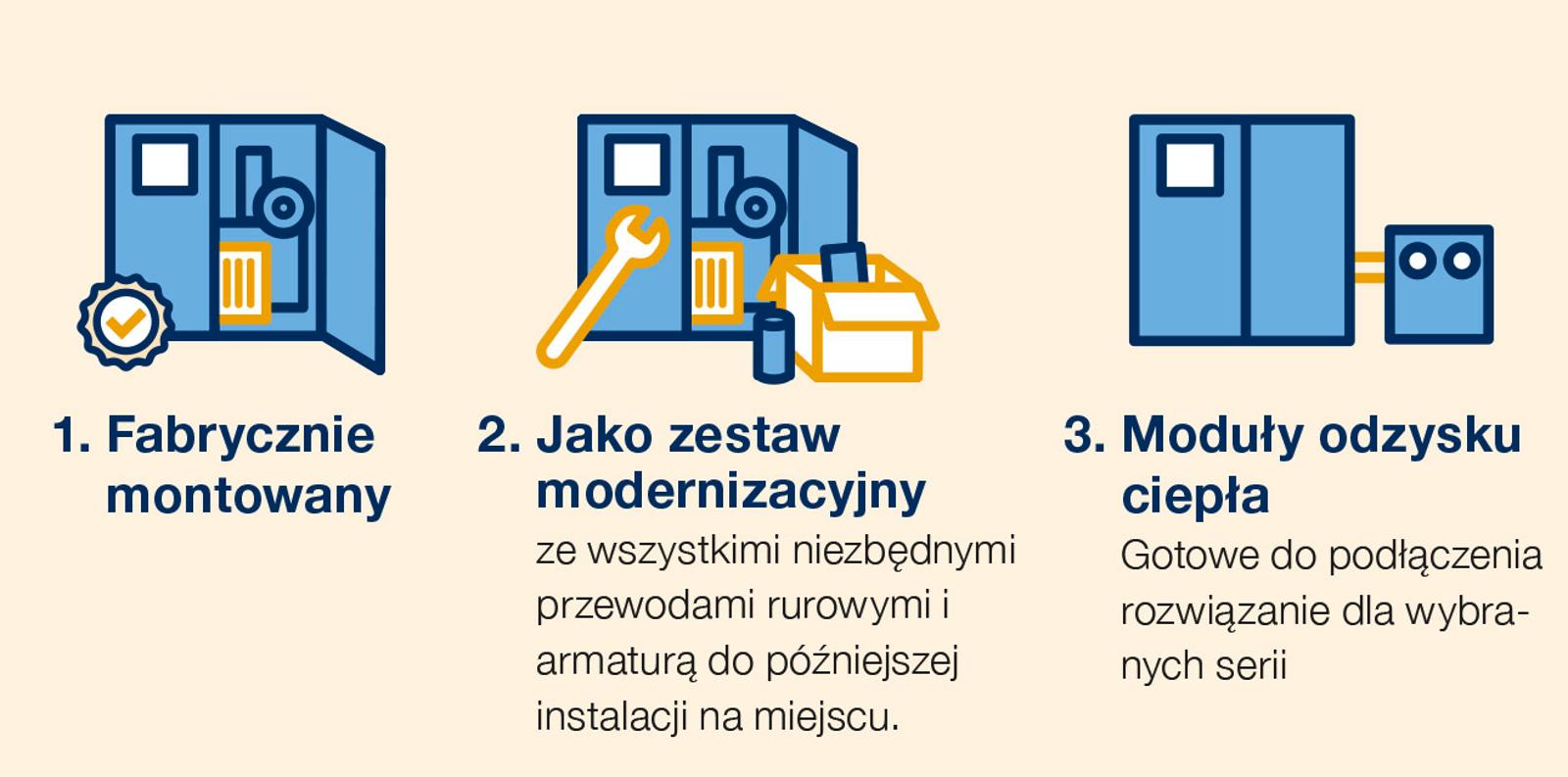 heat-recovery-lubricated-factory-or-retro-fitted-pl-new