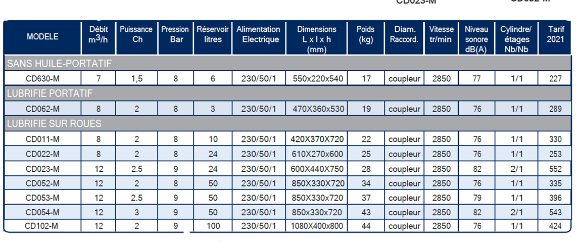 Serie-cd datasheet