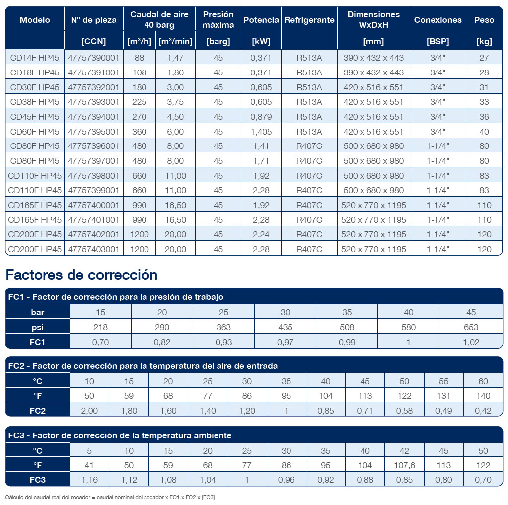 cdf hp air dryer datasheet es