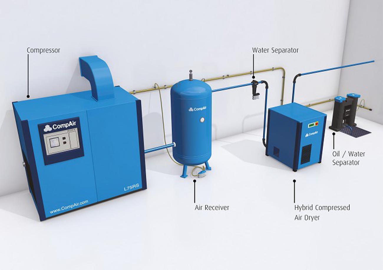 Compressor Condensation Filtration Compressed Air Filtration Technologies | CompAir