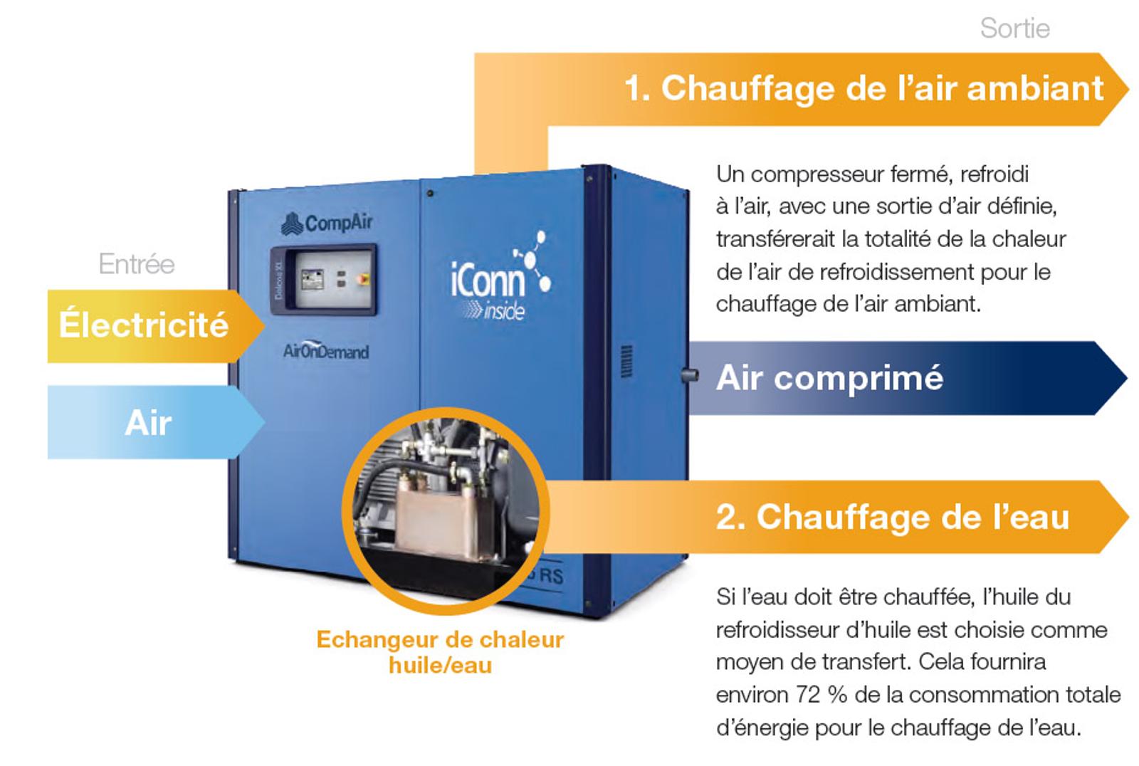 heat-recovery-lubricated-solutions-fr