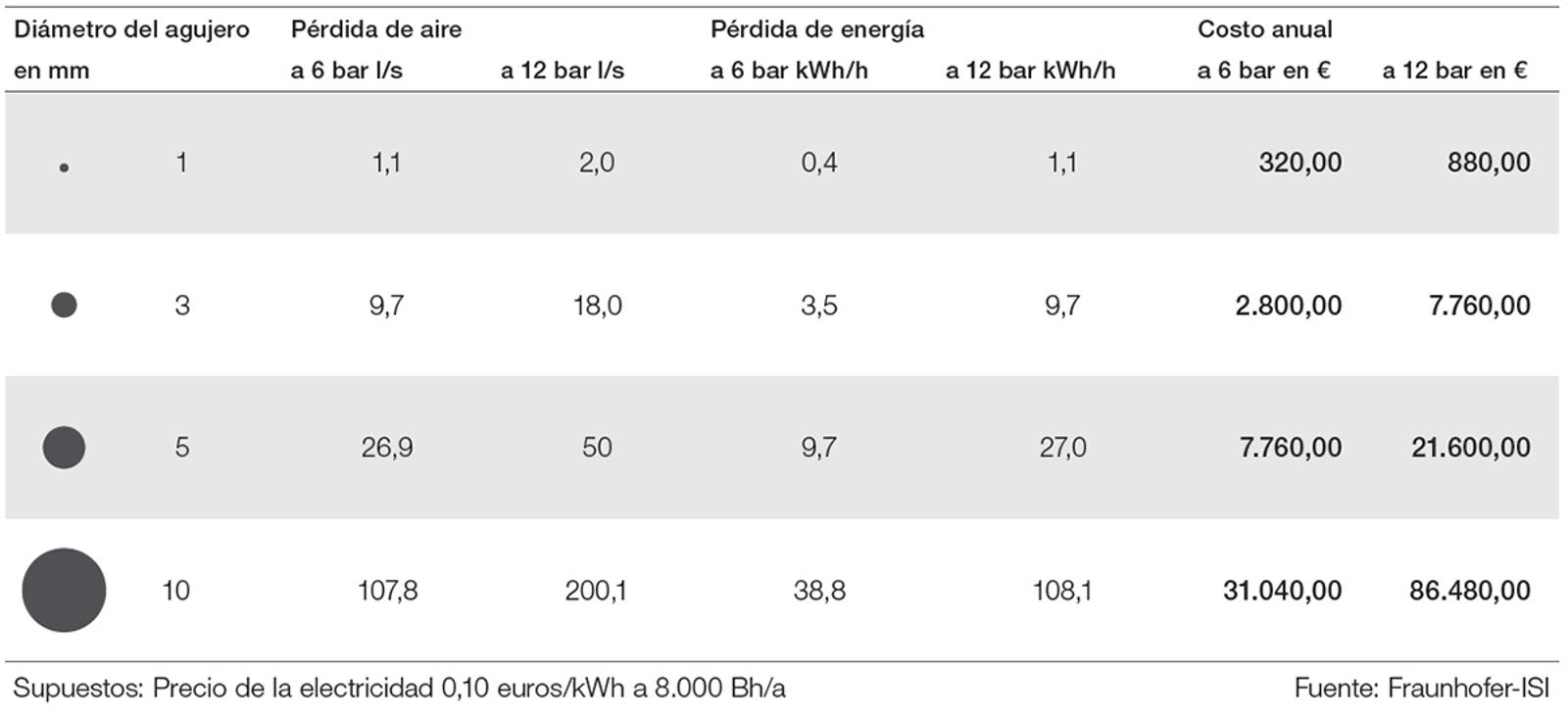 eakage-loss-table-es