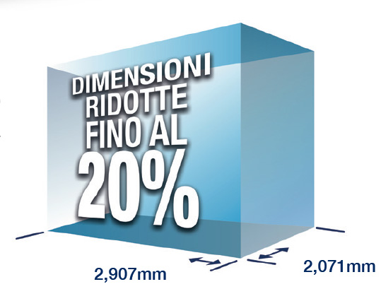 Telaio più piccolo fino al 20%