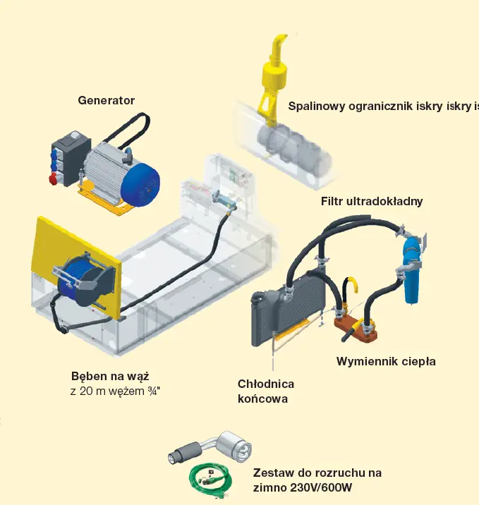 air-plus-option-pl