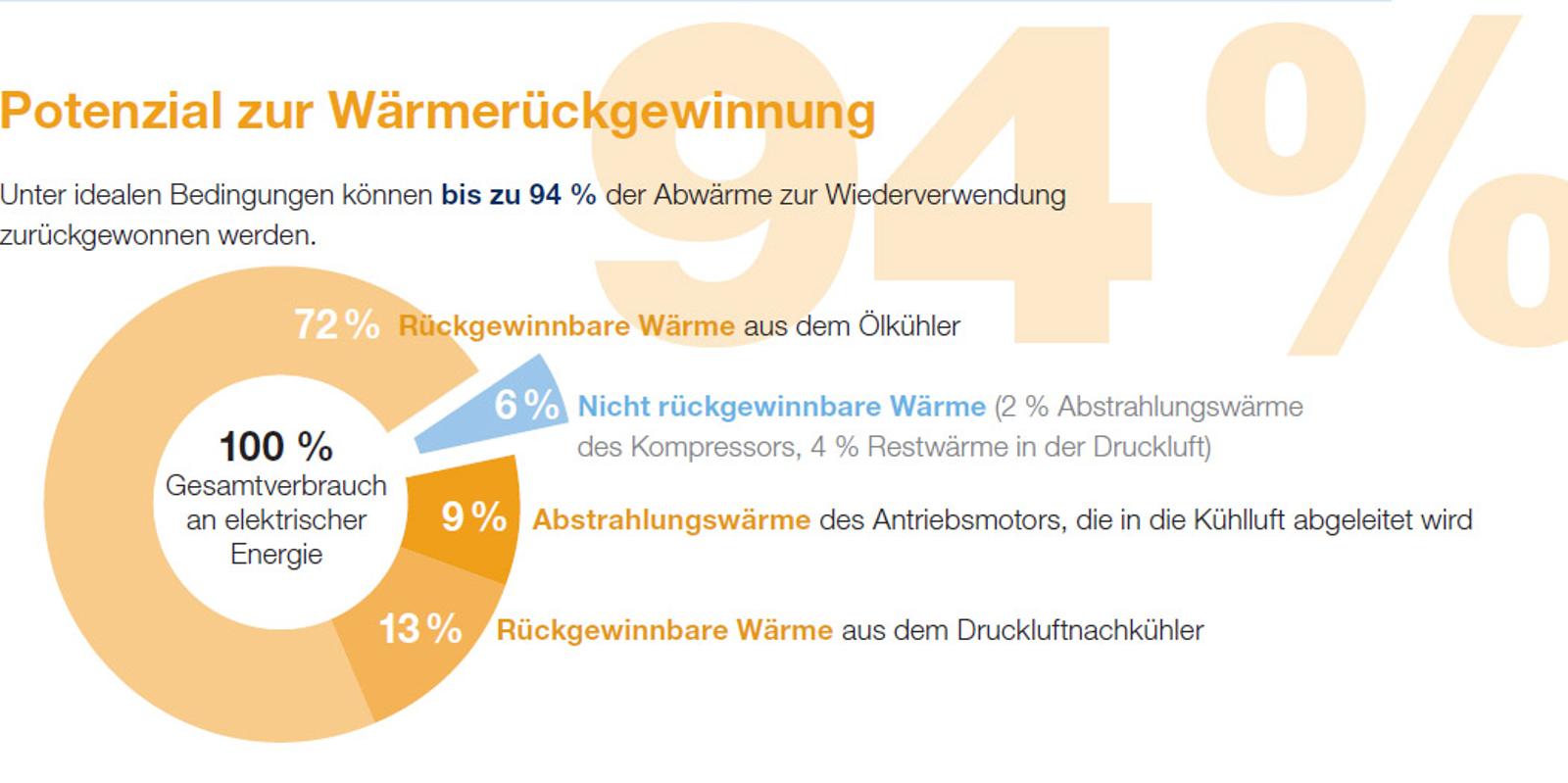 pie-chart-de