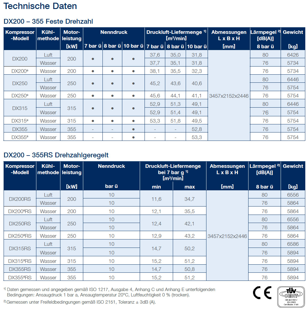 dx200355 datasheet de