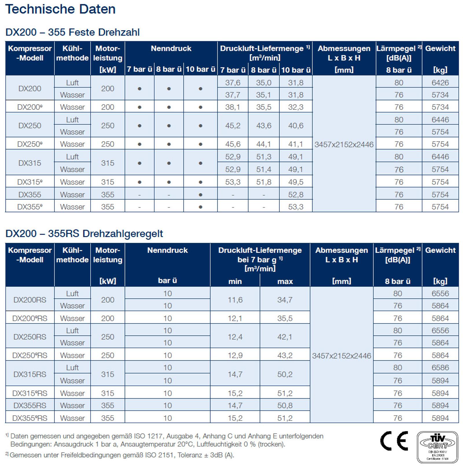 dx200355 datasheet de