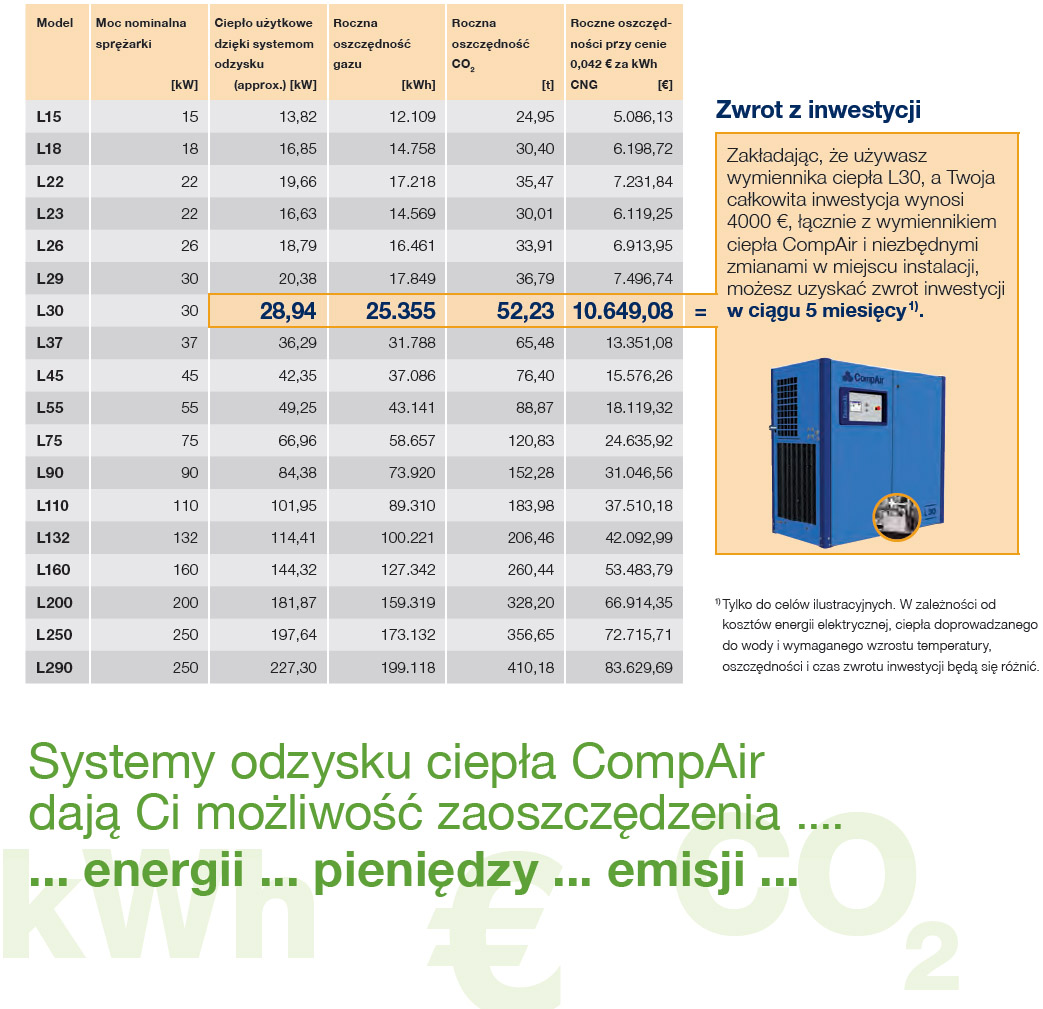 heat-recovery-lubricated-savings-datasheet-pl