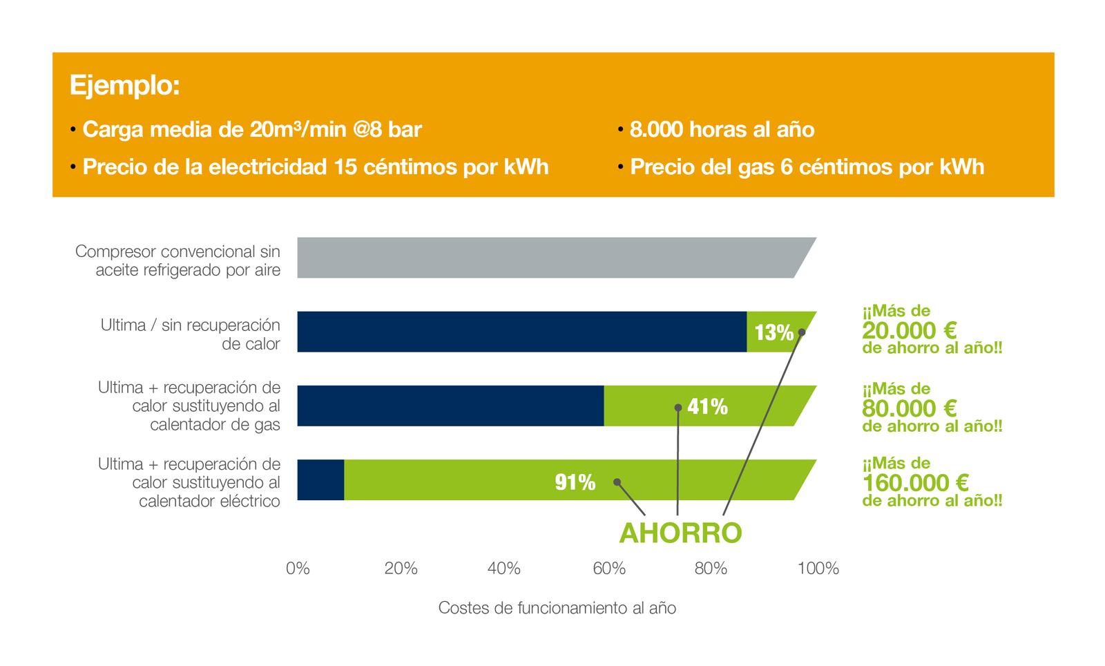 Heat_Recovery_Graphics_Bar_Chart_ES