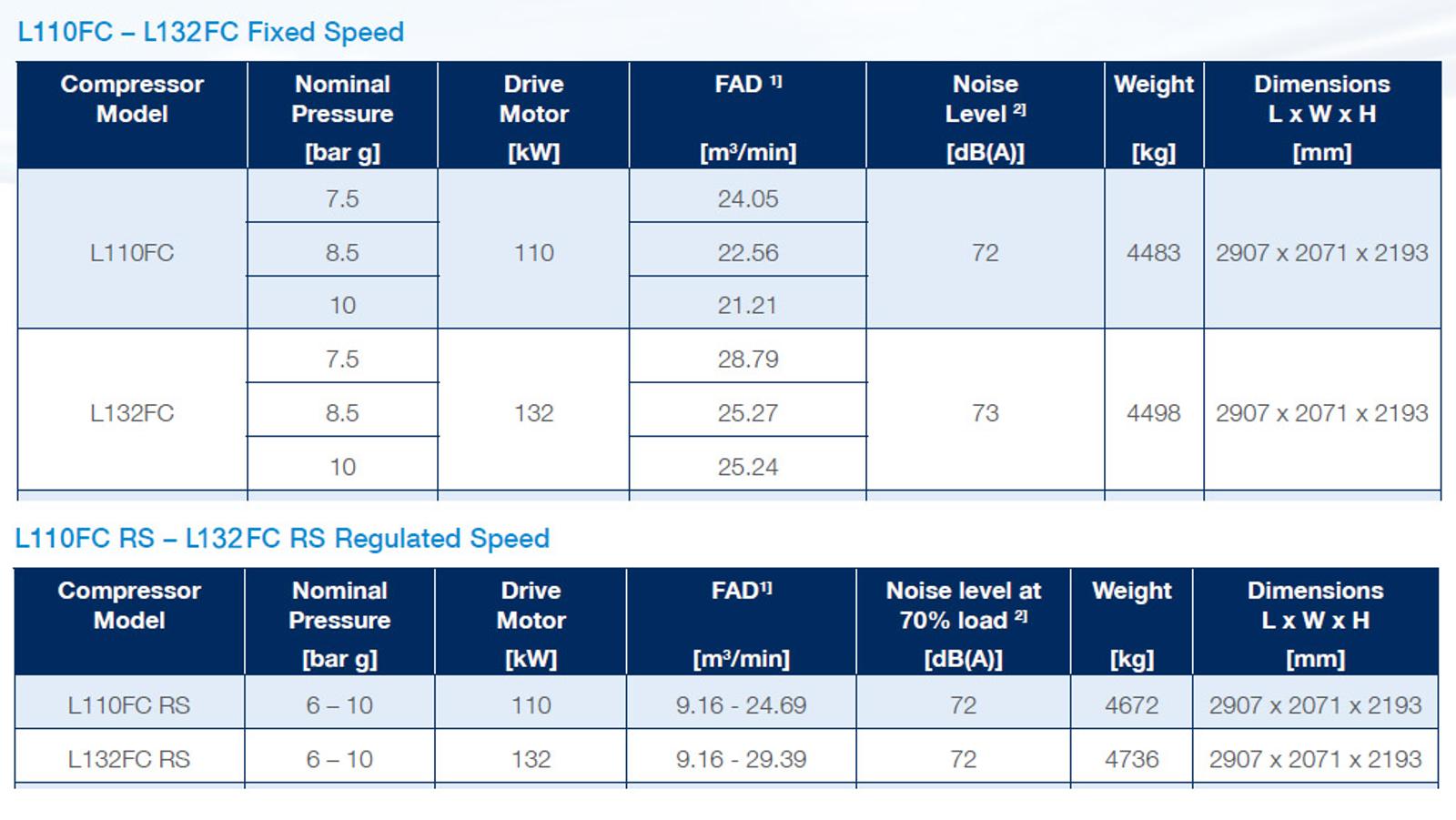 Frame 5 FC datasheet