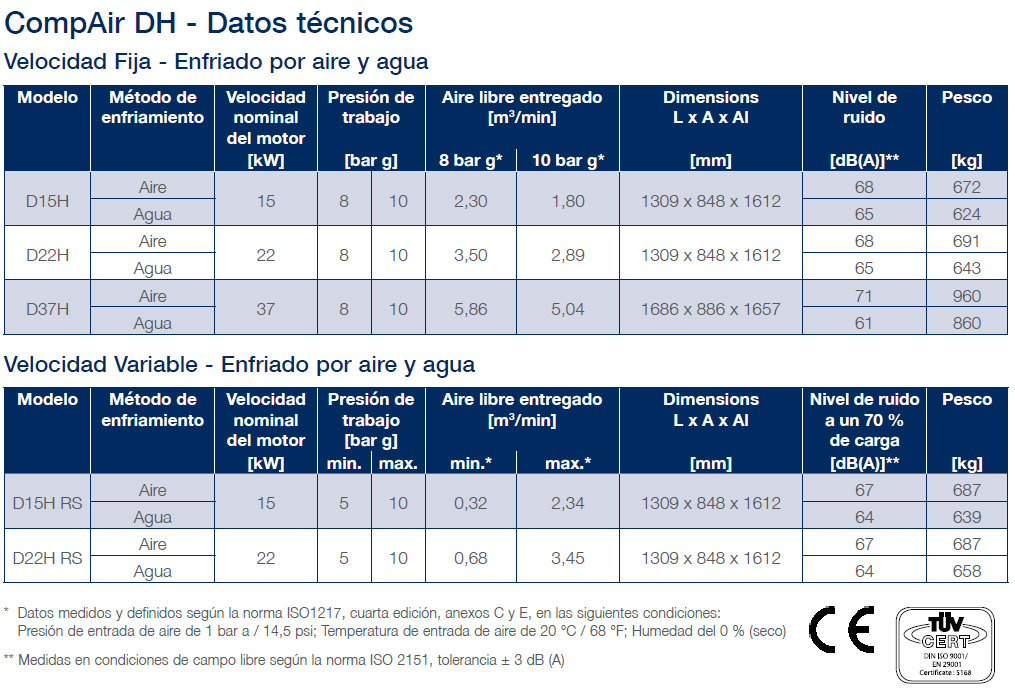 DH series technical data new es
