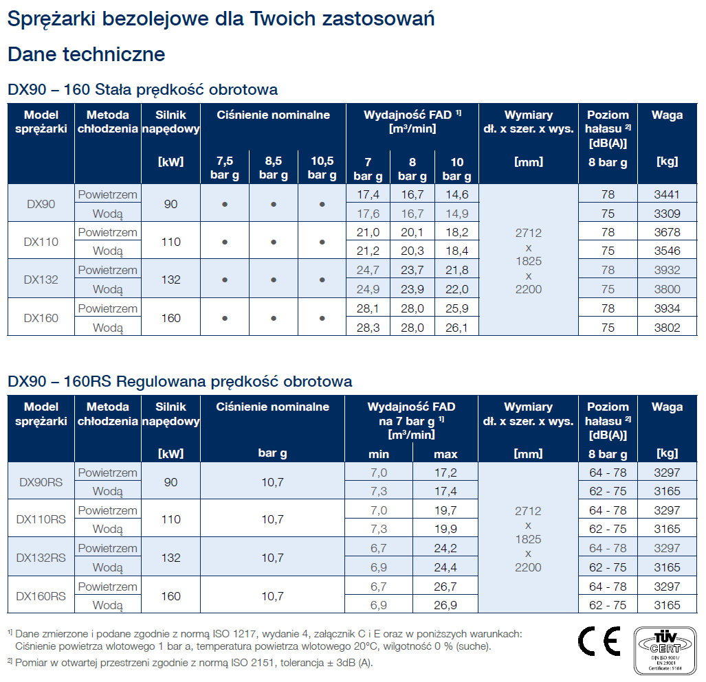 DX90160 technical data new pl