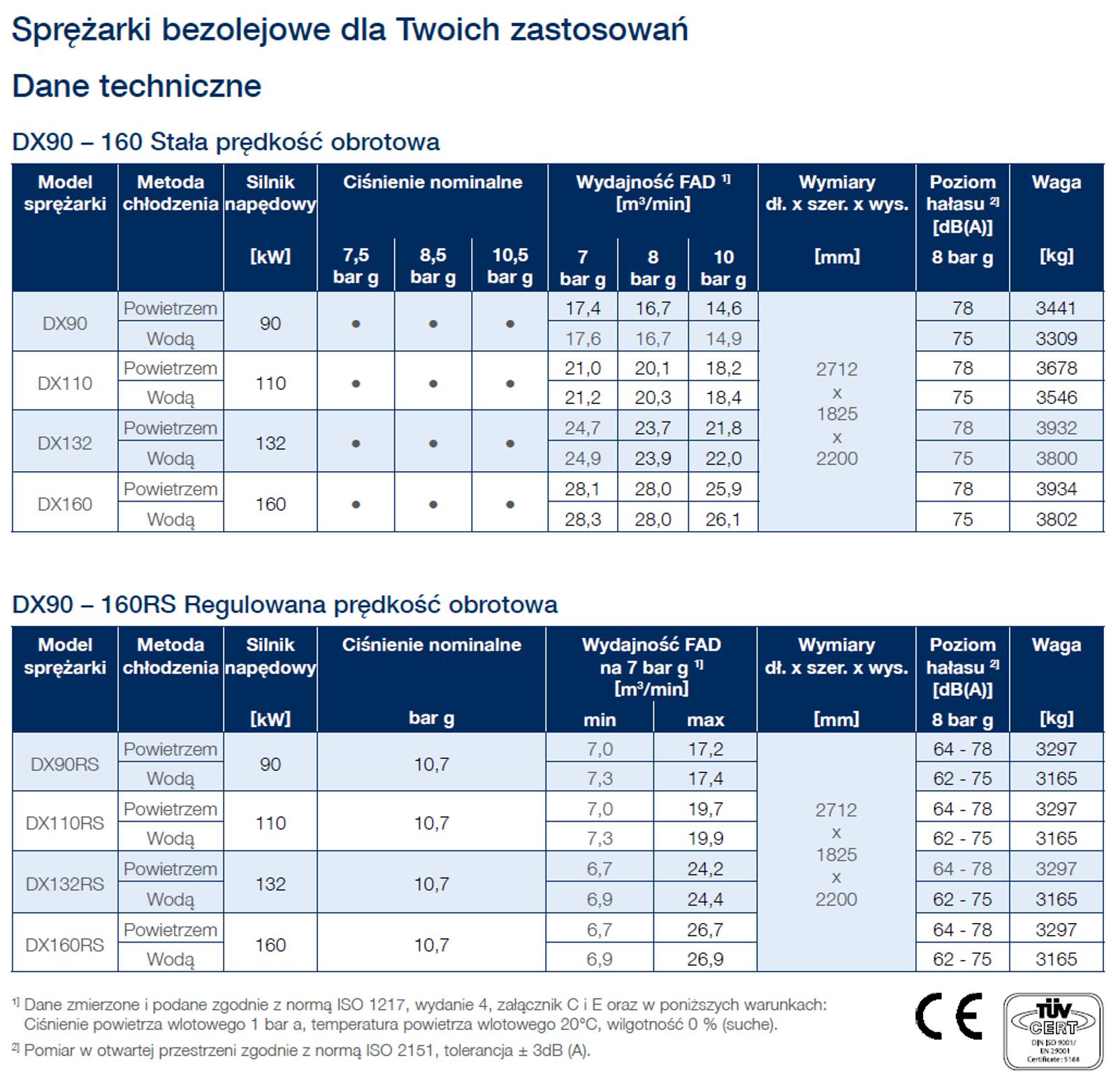 DX90160 technical data new pl