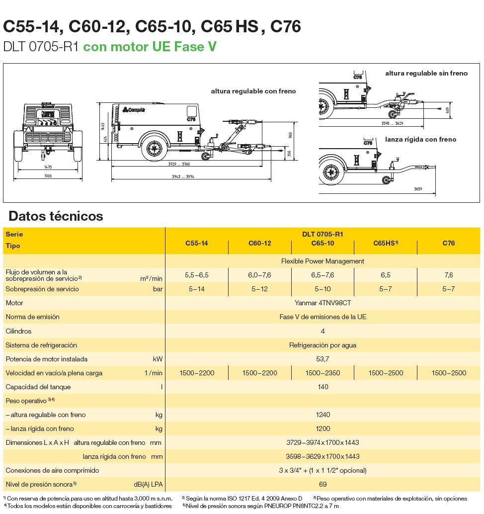 C5576 es